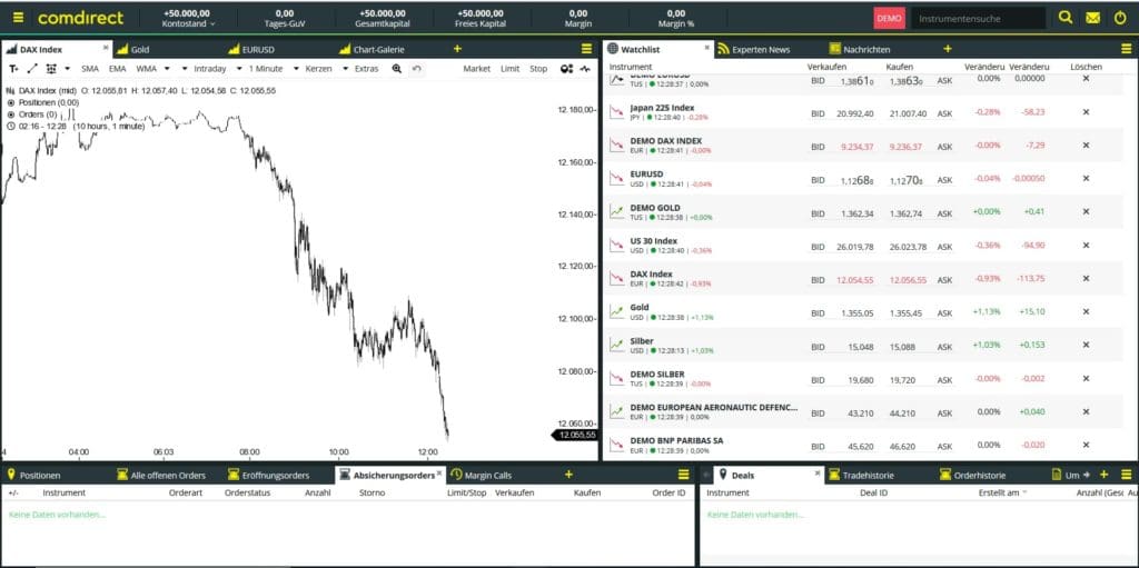 ᐅ Comdirect Depot Kosten Erfahrungen Test