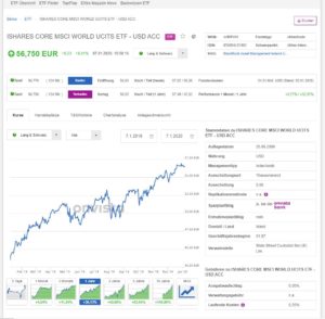 Onvista Bank Kosten Vorteile Co Test Erfahrungen 19