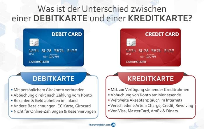 Infografik Debitkarte Kreditkarte Unterschied Infografik Debitkarte Kreditkarte Unterschied