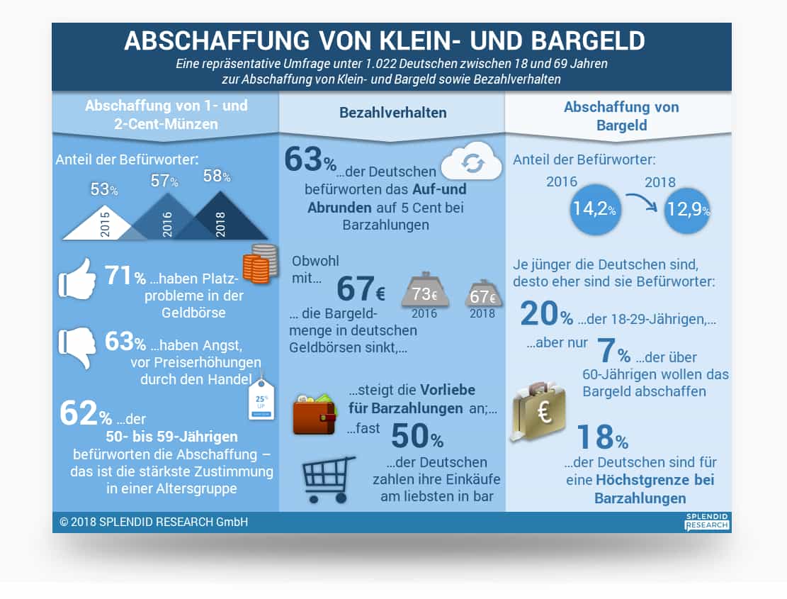 bargeld-vs-kreditkarte-screenshot Bargeld vs Kreditkarte Screenshot