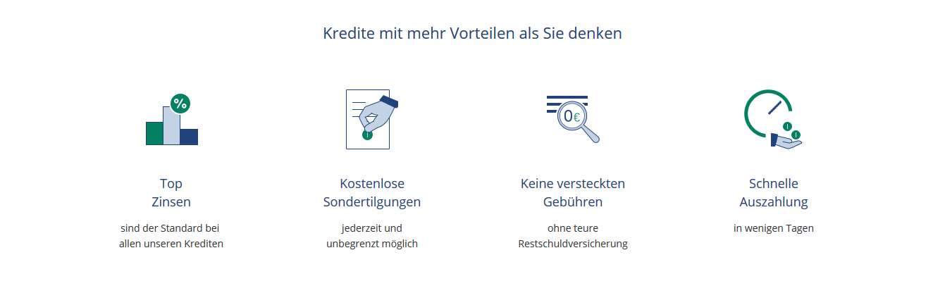 ᐅ Bank Of Scotland Kredit Erfahrungen Bewertungen Test