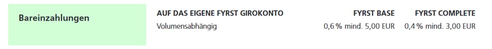 Fyrst Bargeld Einzahlen