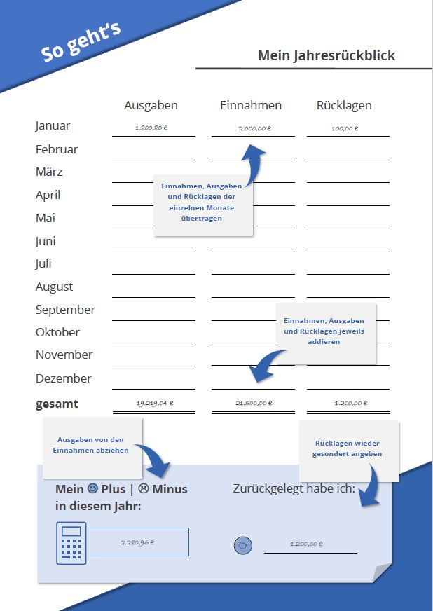 Haushaltsbuch 2021 Jahresauswertung Haushaltsbuch 2021 Jahresauswertung