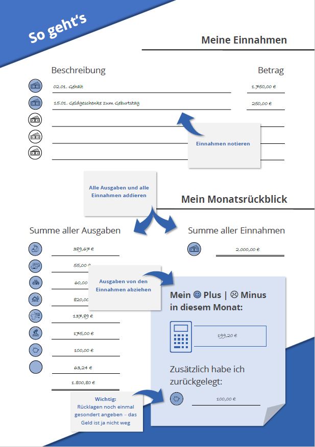 Haushaltsbuch 2021 Monatsauswertung Haushaltsbuch 2021 Monatsauswertung